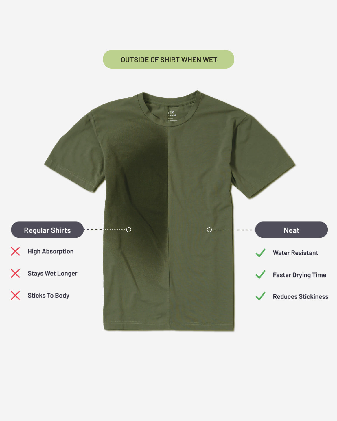 Work-to-Play Emergency Sweat Kit (Pre-Order) by Neat™ | Sweat-Proof Apparel