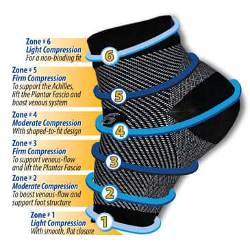 Anti-Fatigue Compression Sock for Improved Circulation, Swelling, Plantar Fasciitis and Tired Feet by Jupiter Gear