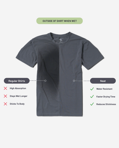 Intro Pack to Dryness (Pre-Order) by Neat™ | Sweat-Proof Apparel