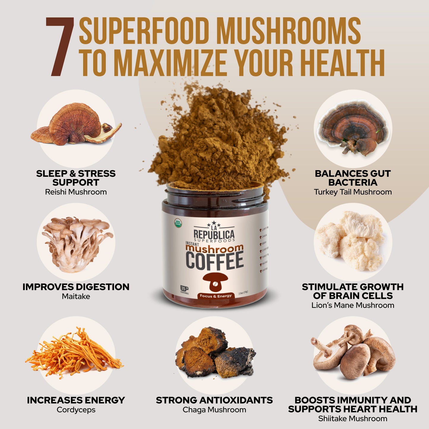 INSTANT MUSHROOM COFFEE by La Republica Superfoods